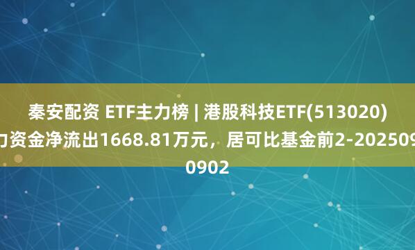 秦安配资 ETF主力榜 | 港股科技ETF(513020)主力资金净流出1668.81万元，居可比基金前2-20250902