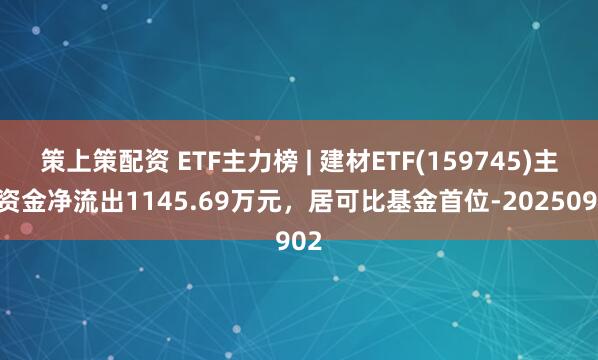 策上策配资 ETF主力榜 | 建材ETF(159745)主力资金净流出1145.69万元，居可比基金首位-20250902